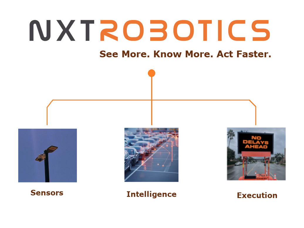 NXT Robotics: See More. Know More. Act Faster.